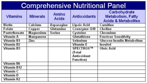 vitamin panel blood test cost